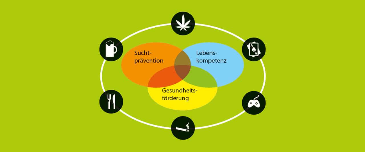 neon rosenheim praevention an schulen 1 - Prävention an Schulen